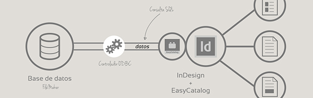 Conectar EasyCatalog a una base de datos ODBC